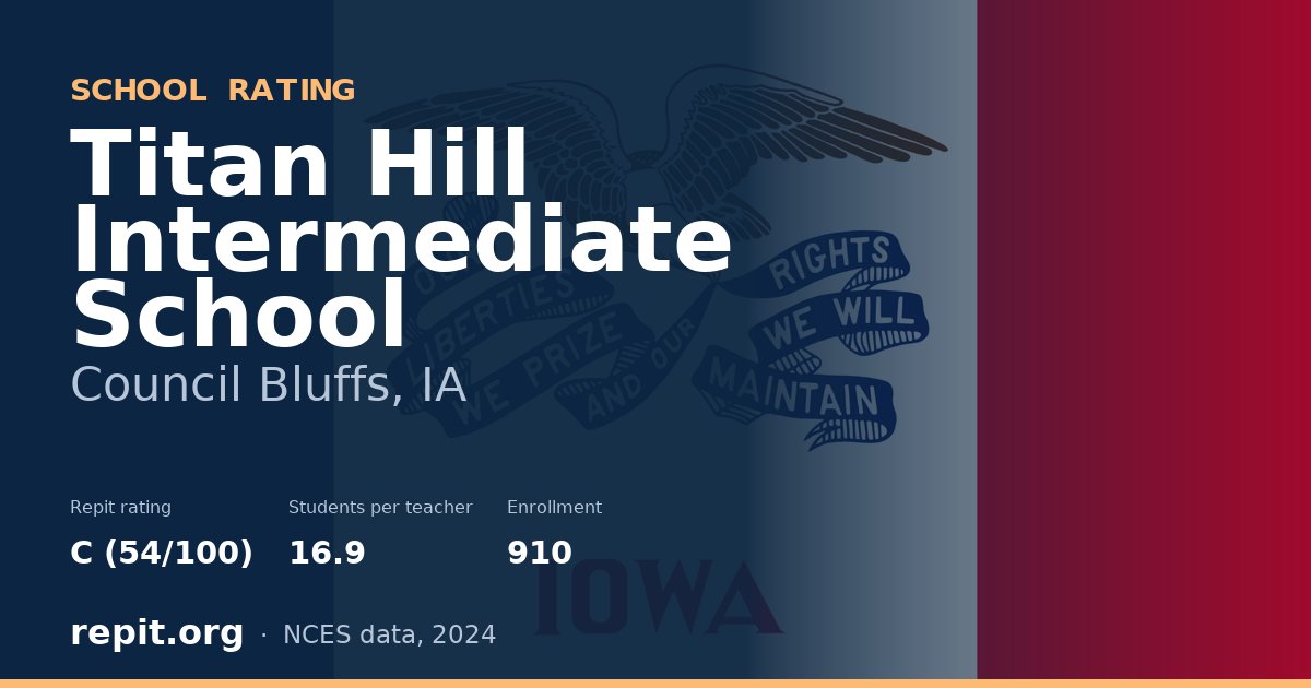 Titan Hill Intermediate School, Council Bluffs, IA — Repit school rating C (54/100)