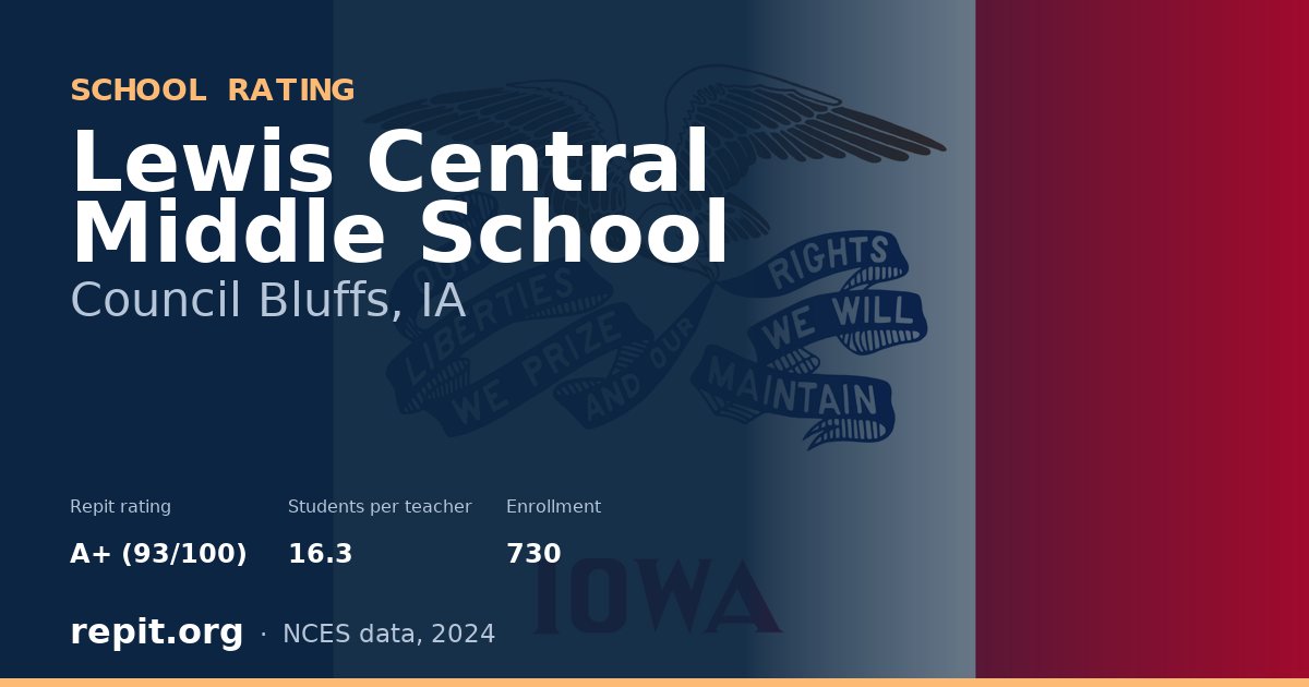 Lewis Central Middle School, Council Bluffs, IA — Repit school rating A+ (93/100)