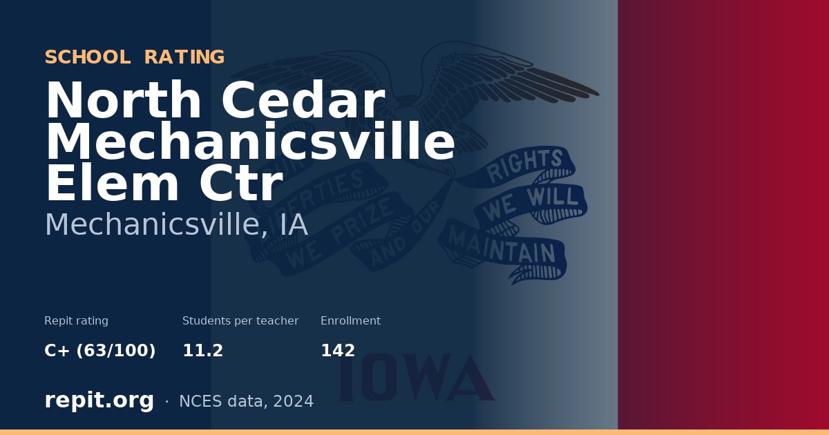 North Cedar Mechanicsville Elem Ctr, Mechanicsville, IA — Repit school rating C+ (63/100)