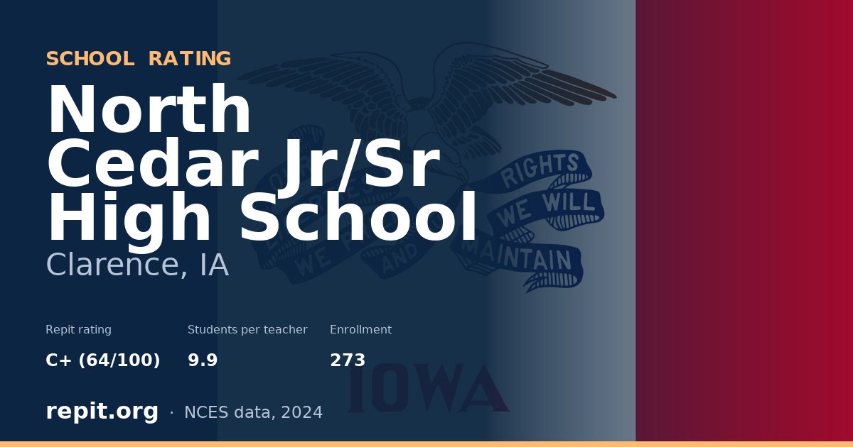 North Cedar Jr/Sr High School, Clarence, IA — Repit school rating C+ (64/100)