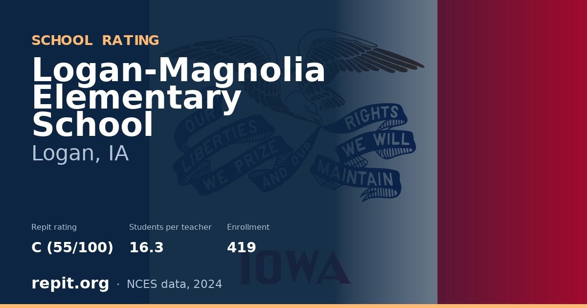Logan-Magnolia Elementary School, Logan, IA — Repit school rating C (55/100)