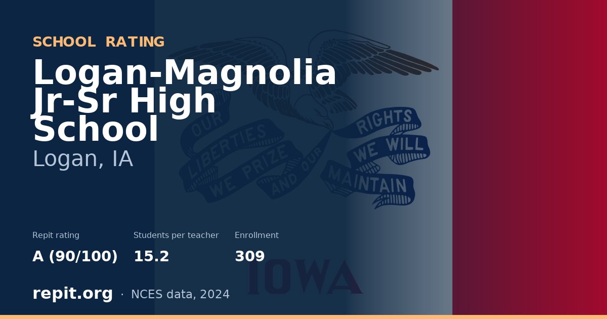 Logan-Magnolia Jr-Sr High School, Logan, IA — Repit school rating A (90/100)