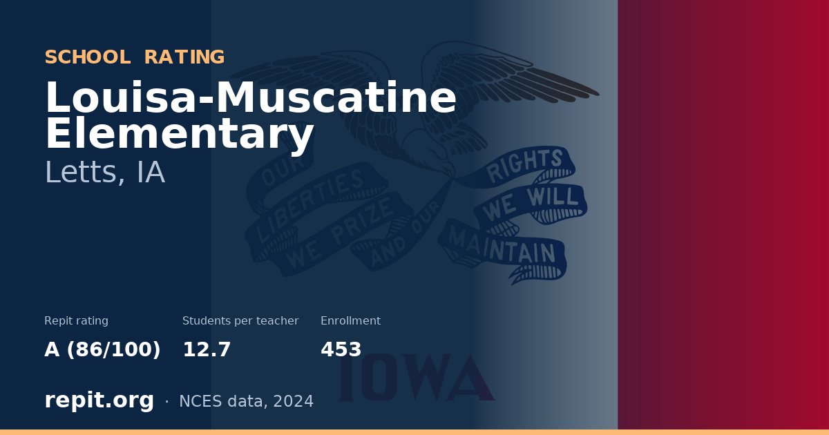 Louisa-Muscatine Elementary, Letts, IA — Repit school rating A (86/100)