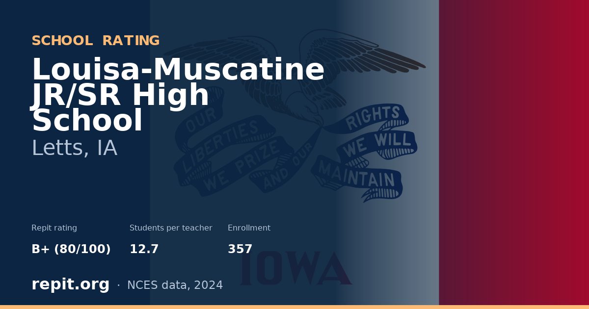 Louisa-Muscatine JR/SR High School, Letts, IA — Repit school rating B+ (80/100)