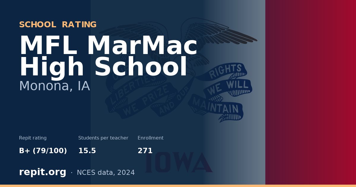 MFL MarMac High School, Monona, IA — Repit school rating B+ (79/100)