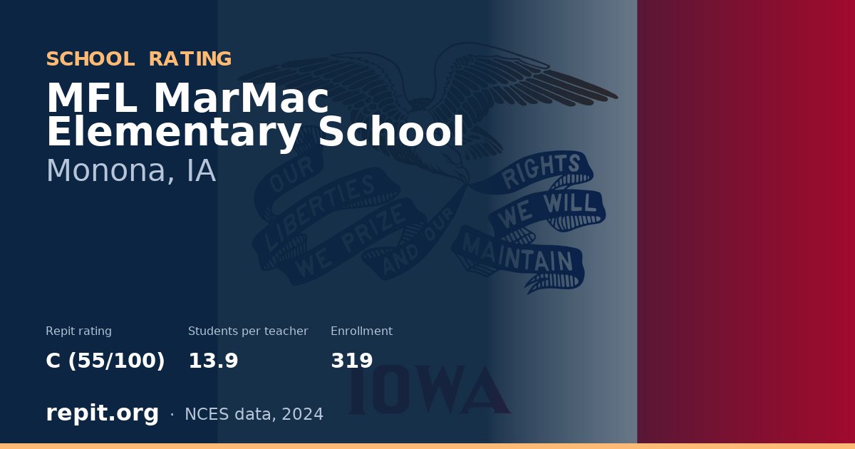 MFL MarMac Elementary School, Monona, IA — Repit school rating C (55/100)