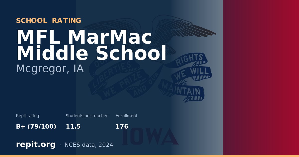 MFL MarMac Middle School, Mcgregor, IA — Repit school rating B+ (79/100)