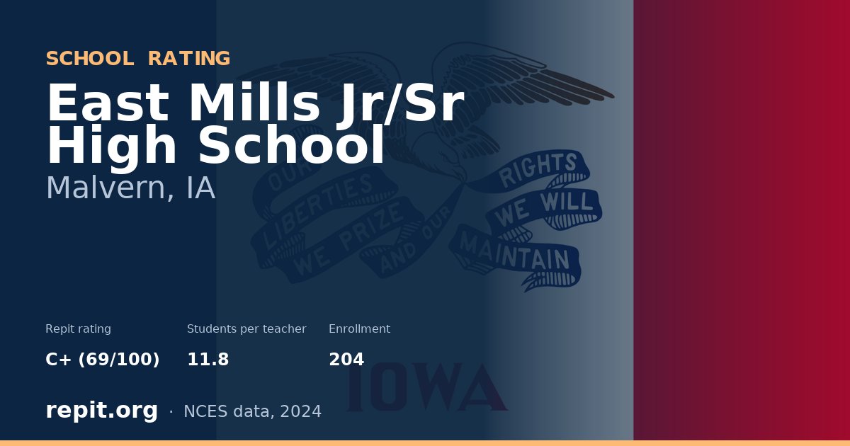 East Mills Jr/Sr High School, Malvern, IA — Repit school rating C+ (69/100)