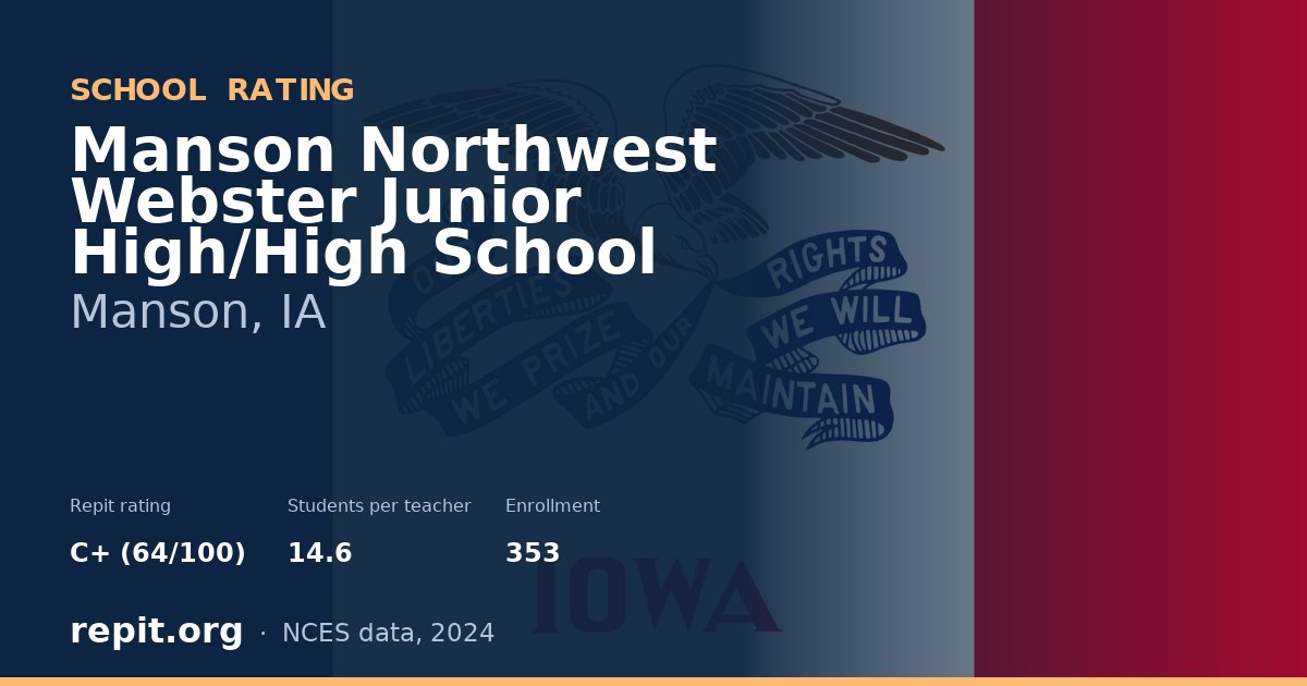 Manson Northwest Webster Junior High/High School, Manson, IA — Repit school rating C+ (64/100)