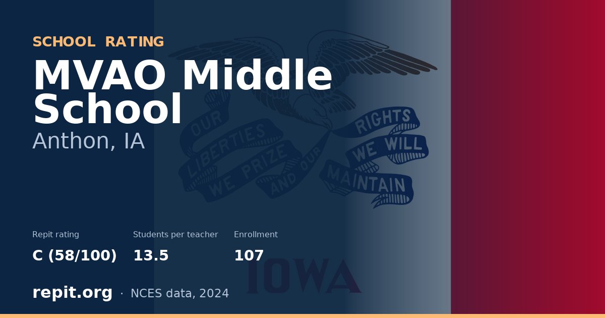 MVAO Middle School, Anthon, IA — Repit school rating C (58/100)