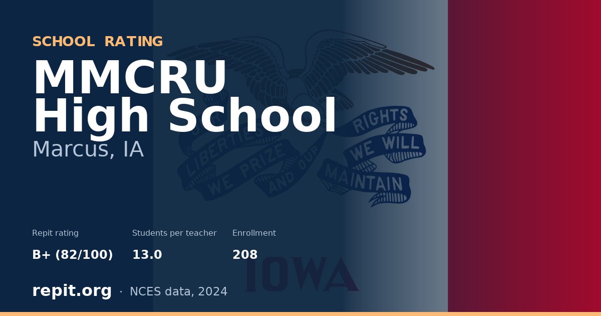 MMCRU High School, Marcus, IA — Repit school rating B+ (82/100)