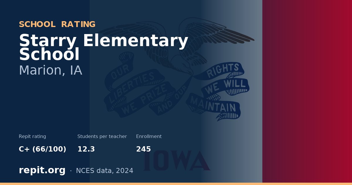 Starry Elementary School, Marion, IA — Repit school rating C+ (66/100)