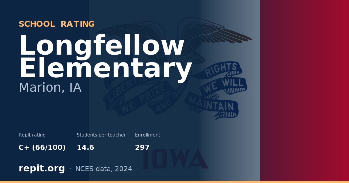 Longfellow Elementary, Marion, IA — Repit school rating C+ (66/100)