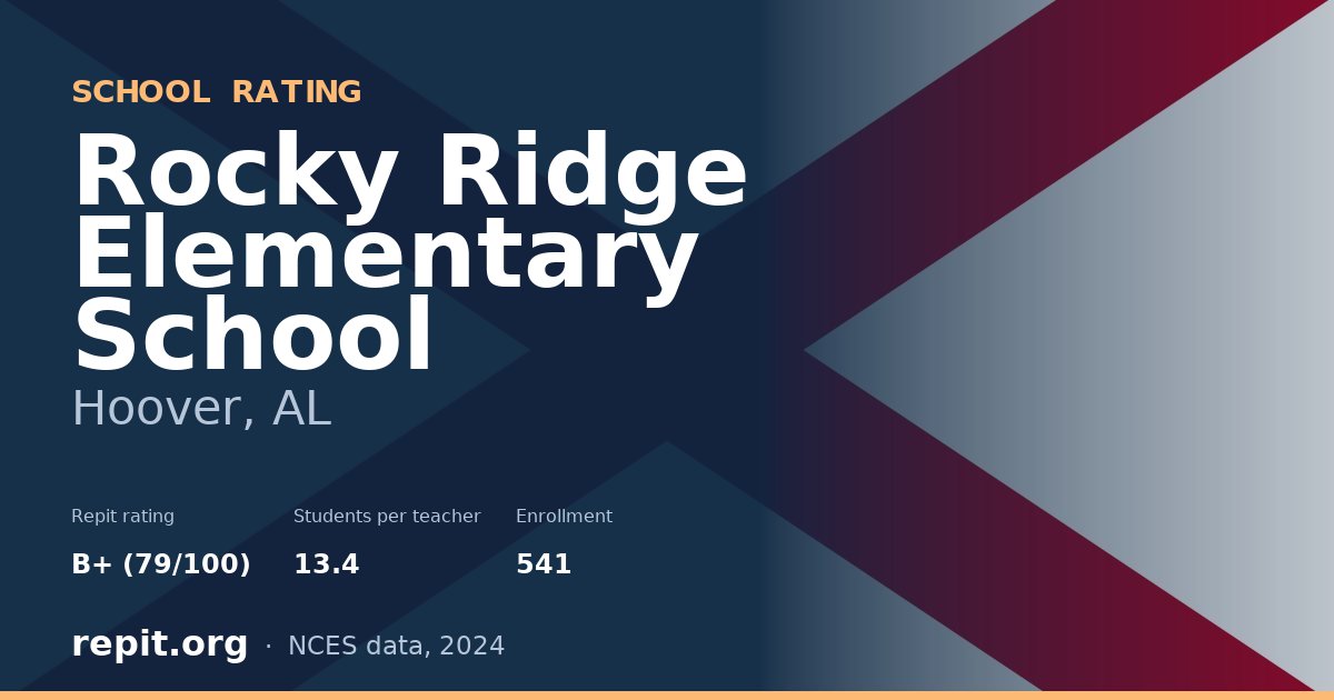 Rocky Ridge Elementary School, Hoover, AL — Repit school rating B+ (79/100)