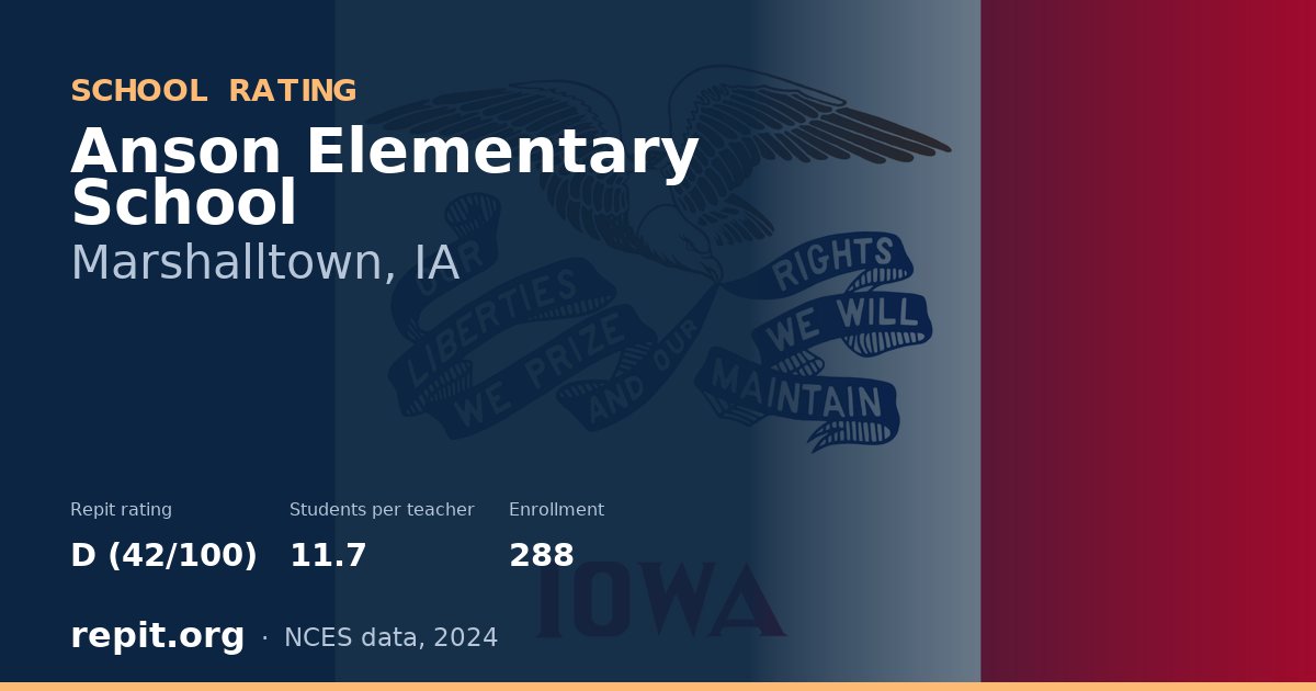 Anson Elementary School, Marshalltown, IA — Repit school rating D (42/100)