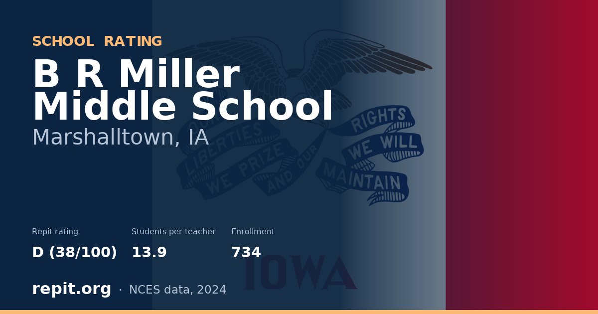 B R Miller Middle School, Marshalltown, IA — Repit school rating D (38/100)