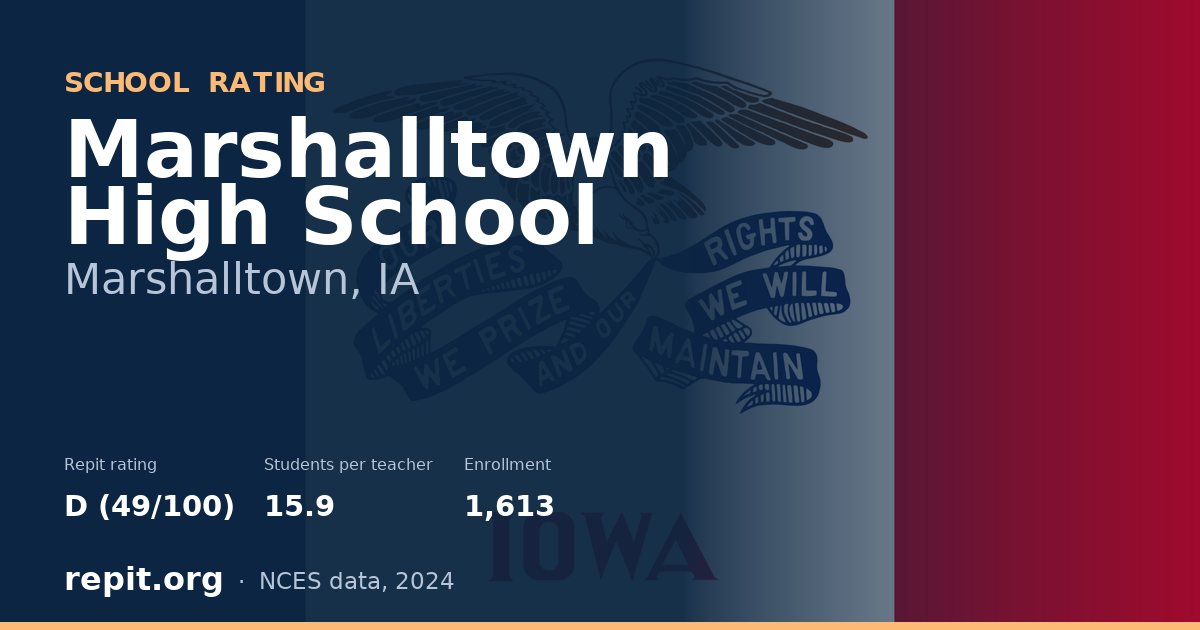 Marshalltown High School, Marshalltown, IA — Repit school rating D (49/100)