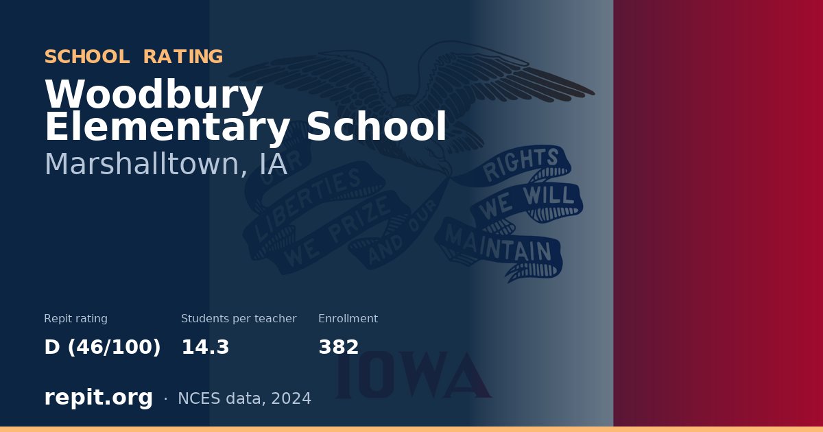 Woodbury Elementary School, Marshalltown, IA — Repit school rating D (46/100)