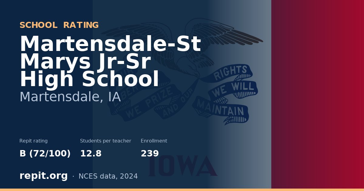 Martensdale-St Marys Jr-Sr High School, Martensdale, IA — Repit school rating B (72/100)