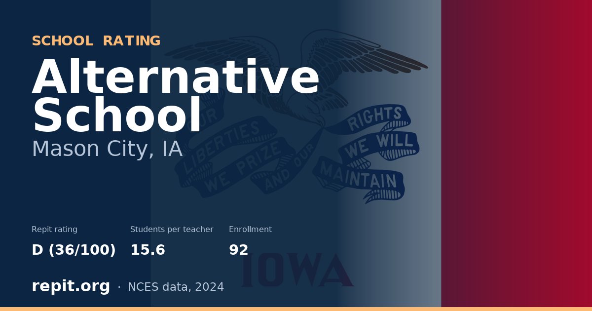 Alternative School, Mason City, IA — Repit school rating D (36/100)