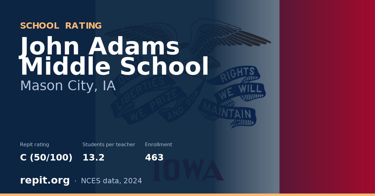 John Adams Middle School, Mason City, IA — Repit school rating C (50/100)