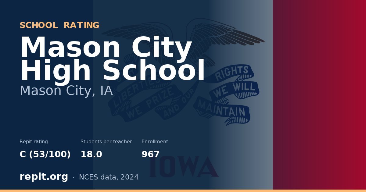 Mason City High School, Mason City, IA — Repit school rating C (53/100)
