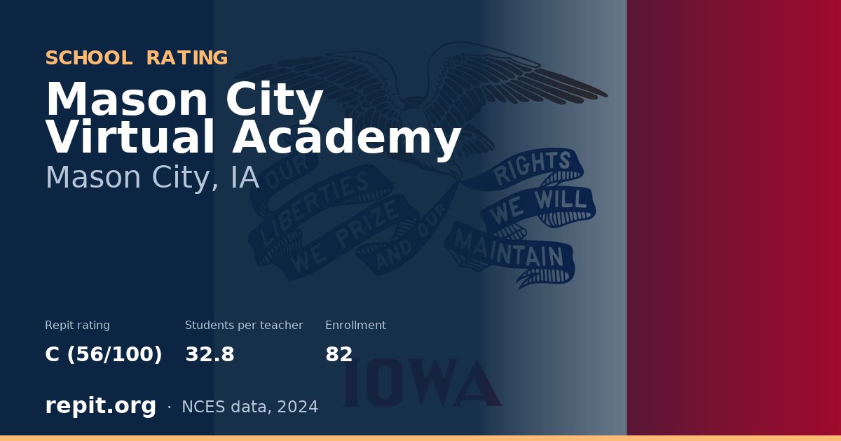 Mason City Virtual Academy, Mason City, IA — Repit school rating C (56/100)