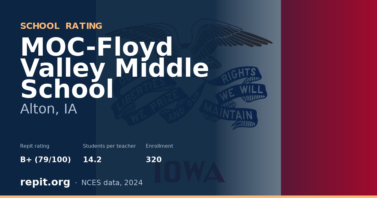 MOC-Floyd Valley Middle School, Alton, IA — Repit school rating B+ (79/100)