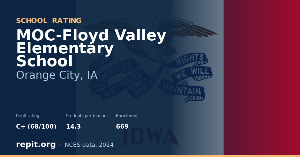 MOC-Floyd Valley Elementary School, Orange City, IA — Repit school rating C+ (68/100)