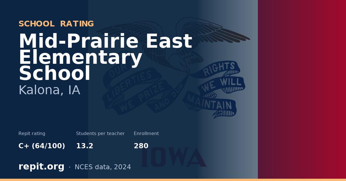 Mid-Prairie East Elementary School, Kalona, IA — Repit school rating C+ (64/100)
