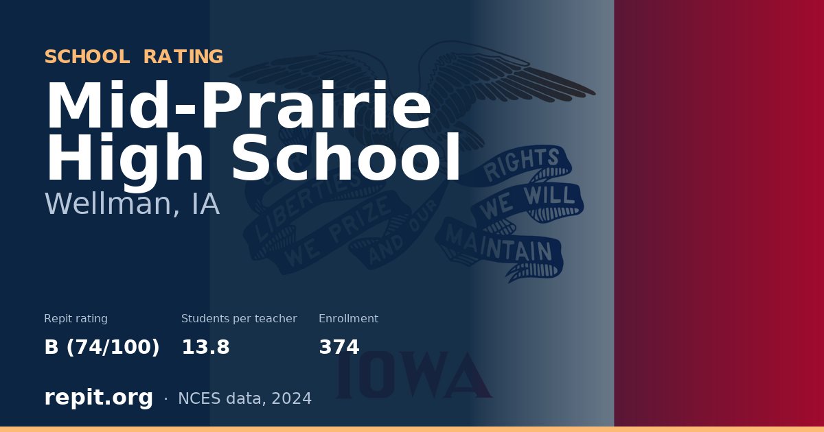 Mid-Prairie High School, Wellman, IA — Repit school rating B (74/100)
