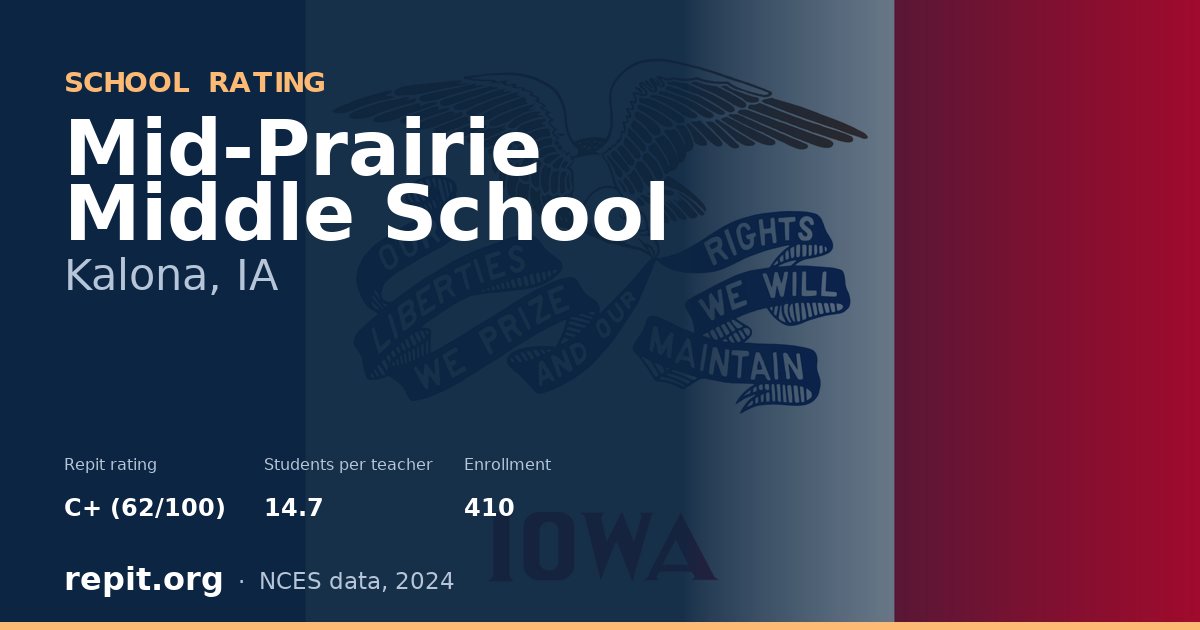 Mid-Prairie Middle School, Kalona, IA — Repit school rating C+ (62/100)