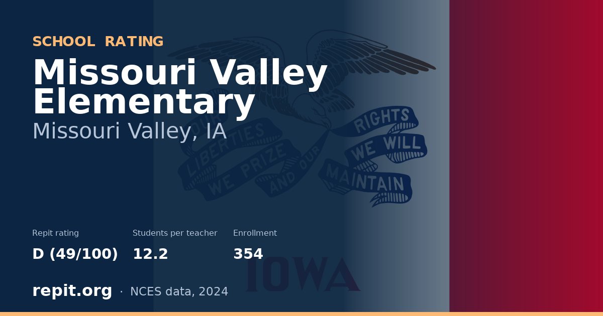 Missouri Valley Elementary, Missouri Valley, IA — Repit school rating D (49/100)