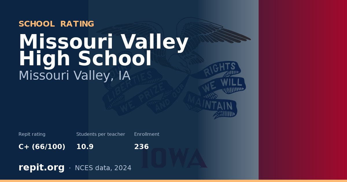 Missouri Valley High School, Missouri Valley, IA — Repit school rating C+ (66/100)
