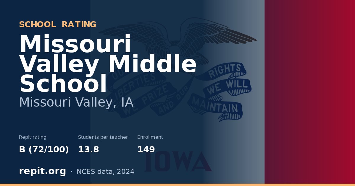 Missouri Valley Middle School, Missouri Valley, IA — Repit school rating B (72/100)