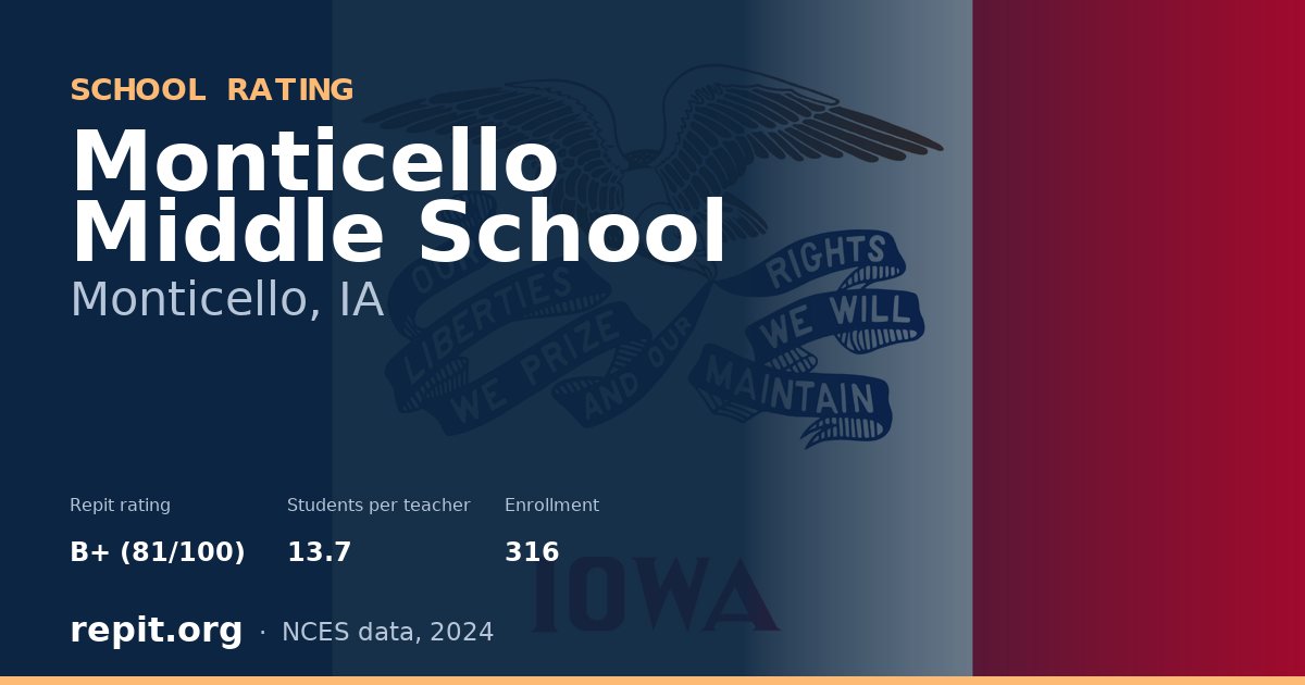 Monticello Middle School, Monticello, IA — Repit school rating B+ (81/100)