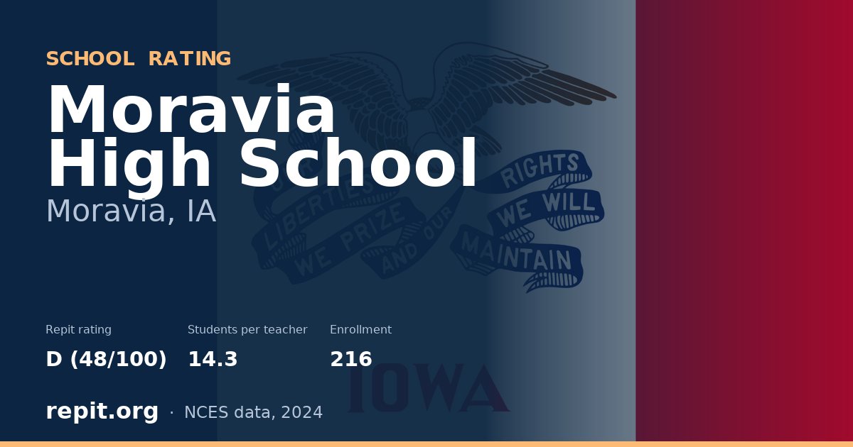 Moravia High School, Moravia, IA — Repit school rating D (48/100)