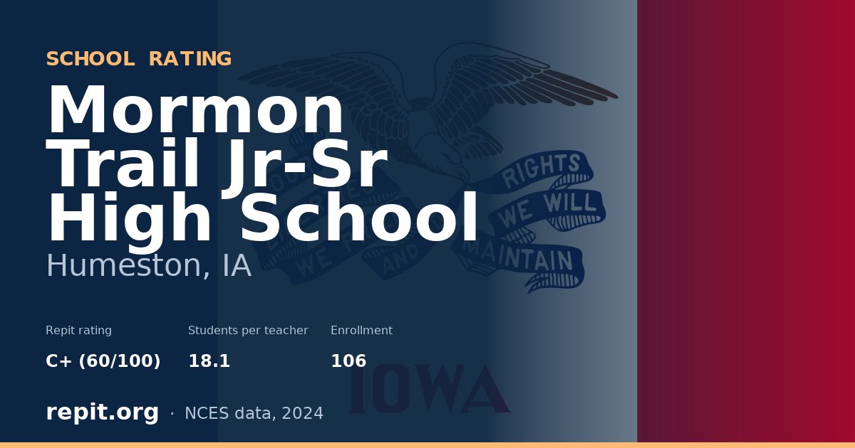 Mormon Trail Jr-Sr High School, Humeston, IA — Repit school rating C+ (60/100)