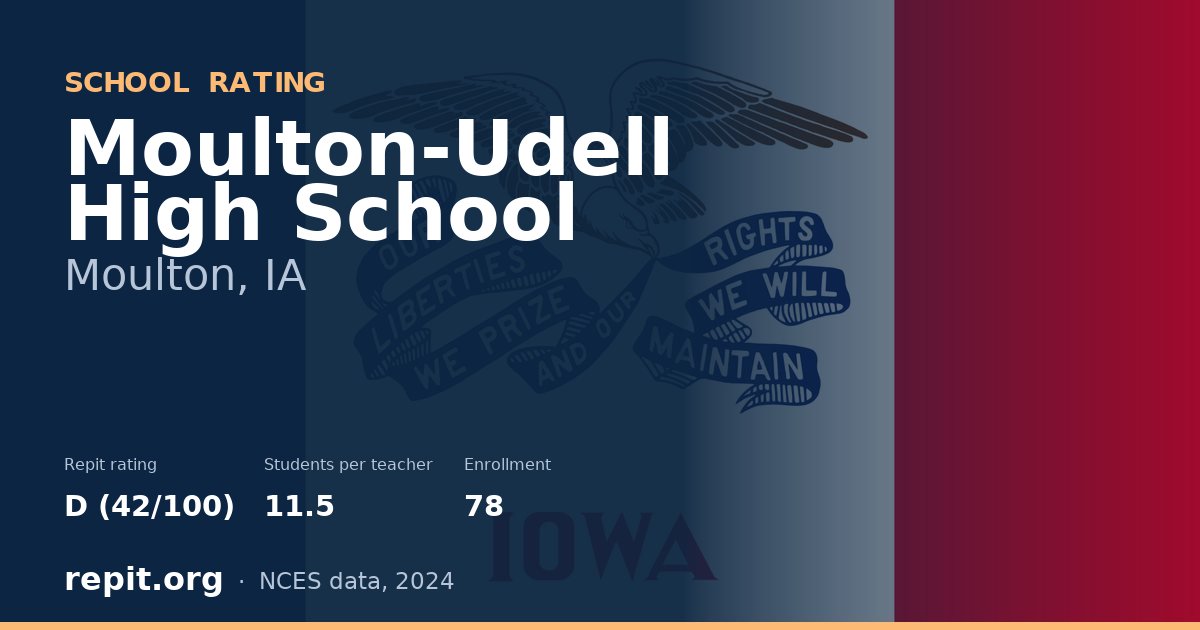 Moulton-Udell High School, Moulton, IA — Repit school rating D (42/100)