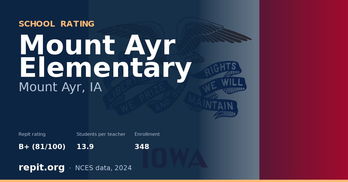 Mount Ayr Elementary, Mount Ayr, IA — Repit school rating B+ (81/100)