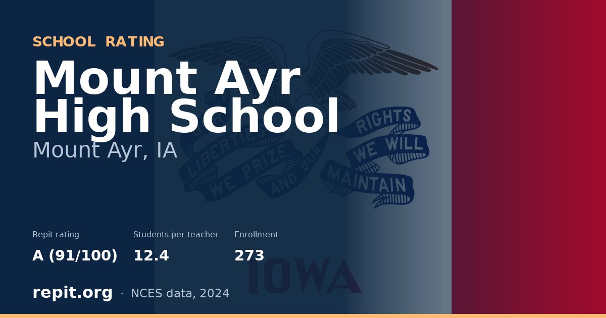 Mount Ayr High School, Mount Ayr, IA — Repit school rating A (91/100)