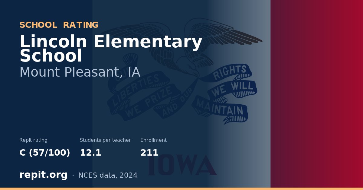 Lincoln Elementary School, Mount Pleasant, IA — Repit school rating C (57/100)