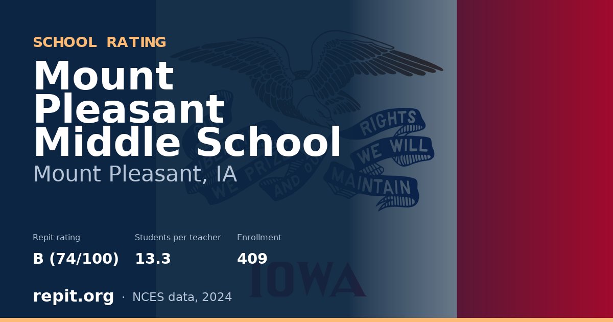 Mount Pleasant Middle School, Mount Pleasant, IA — Repit school rating B (74/100)