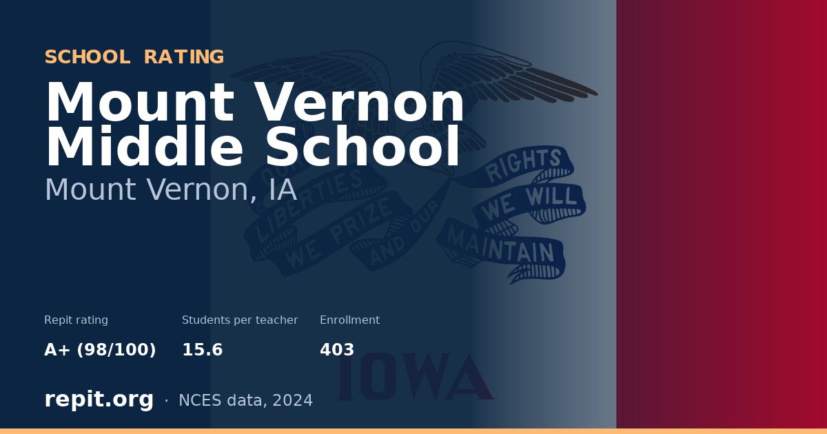 Mount Vernon Middle School, Mount Vernon, IA — Repit school rating A+ (98/100)