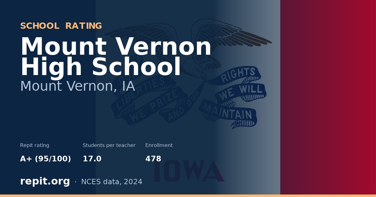 Mount Vernon High School, Mount Vernon, IA — Repit school rating A+ (95/100)