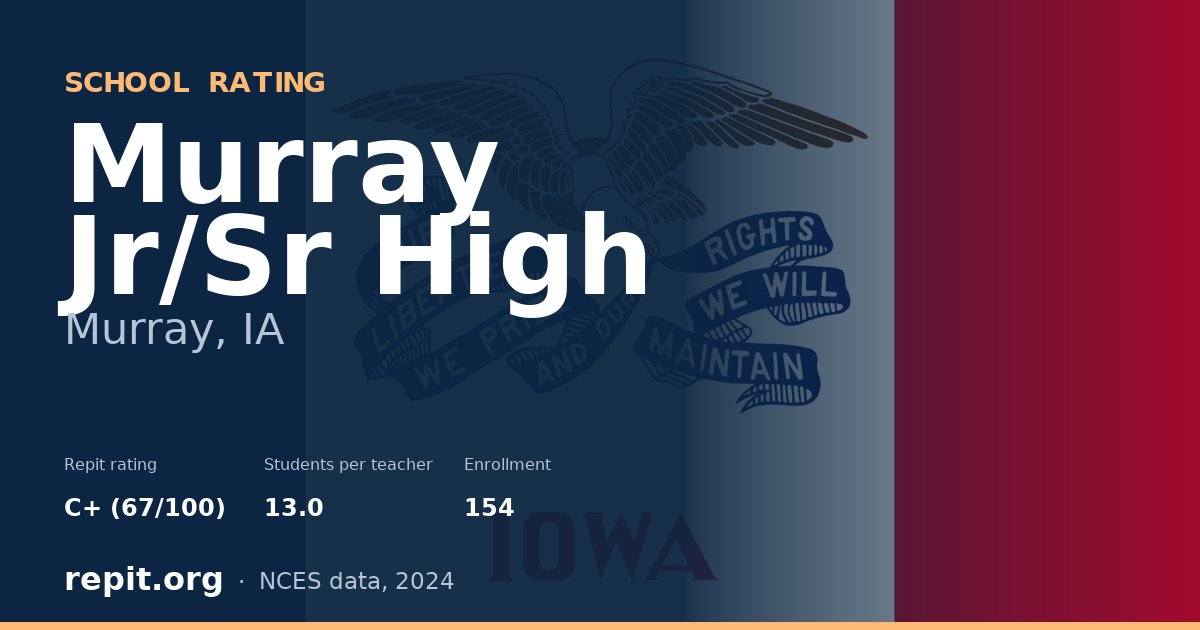 Murray Jr/Sr High, Murray, IA — Repit school rating C+ (67/100)