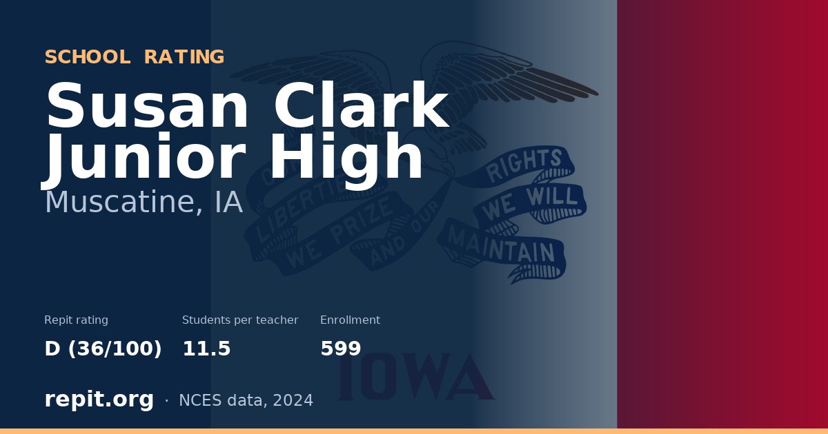 Susan Clark Junior High, Muscatine, IA — Repit school rating D (36/100)