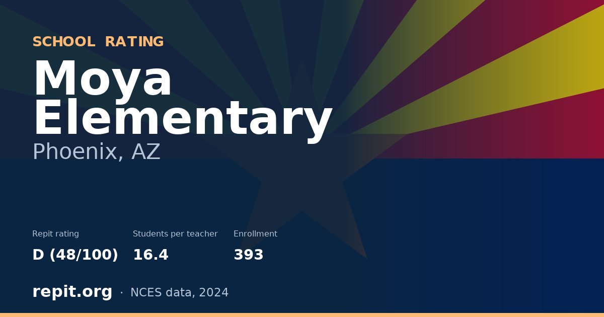 Moya Elementary, Phoenix, AZ — Repit school rating D (48/100)
