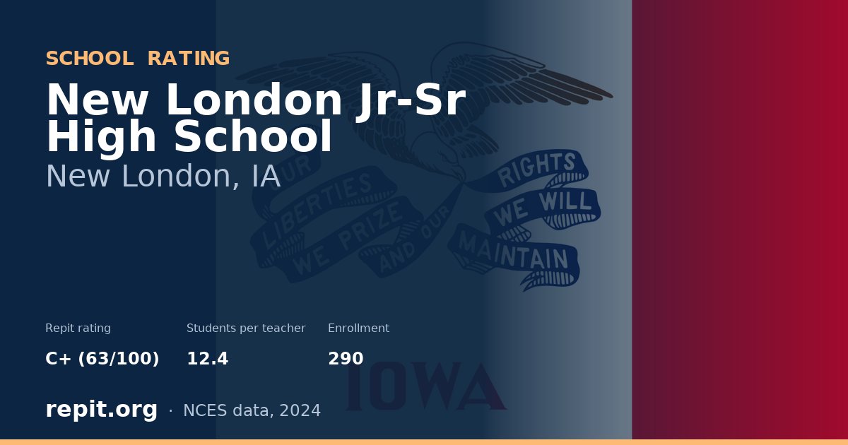 New London Jr-Sr High School, New London, IA — Repit school rating C+ (63/100)