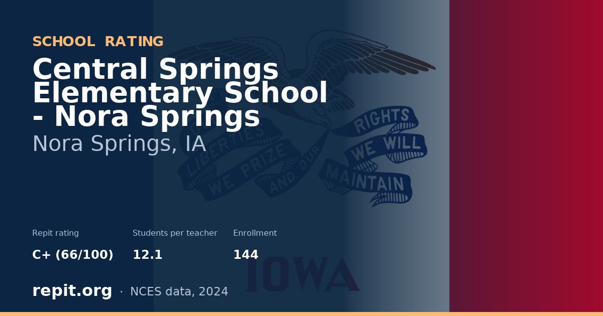 Central Springs Elementary School - Nora Springs, Nora Springs, IA — Repit school rating C+ (66/100)